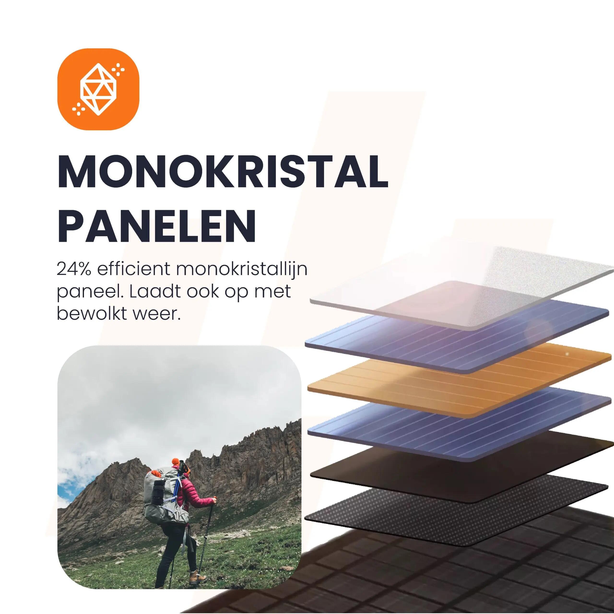 Solar Powerbank Pulse + Portable Solar Panel Unfold 15 10/13