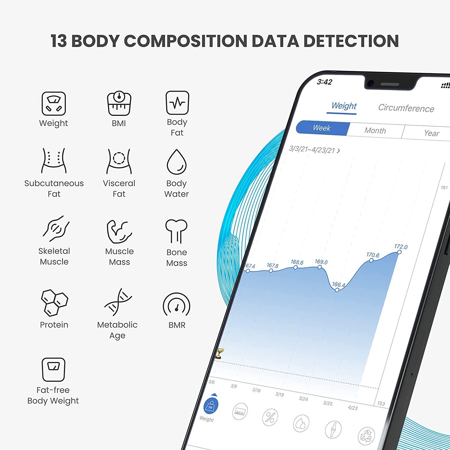 Báscula de baño - grasa corporal, bluetooth - renpho 2/5