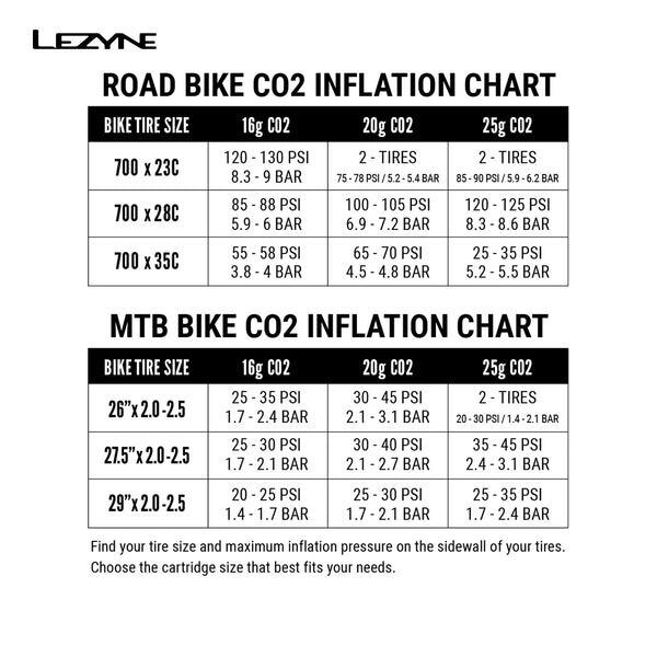 Lezyne Control Drive CO2 Pump Head - Negru