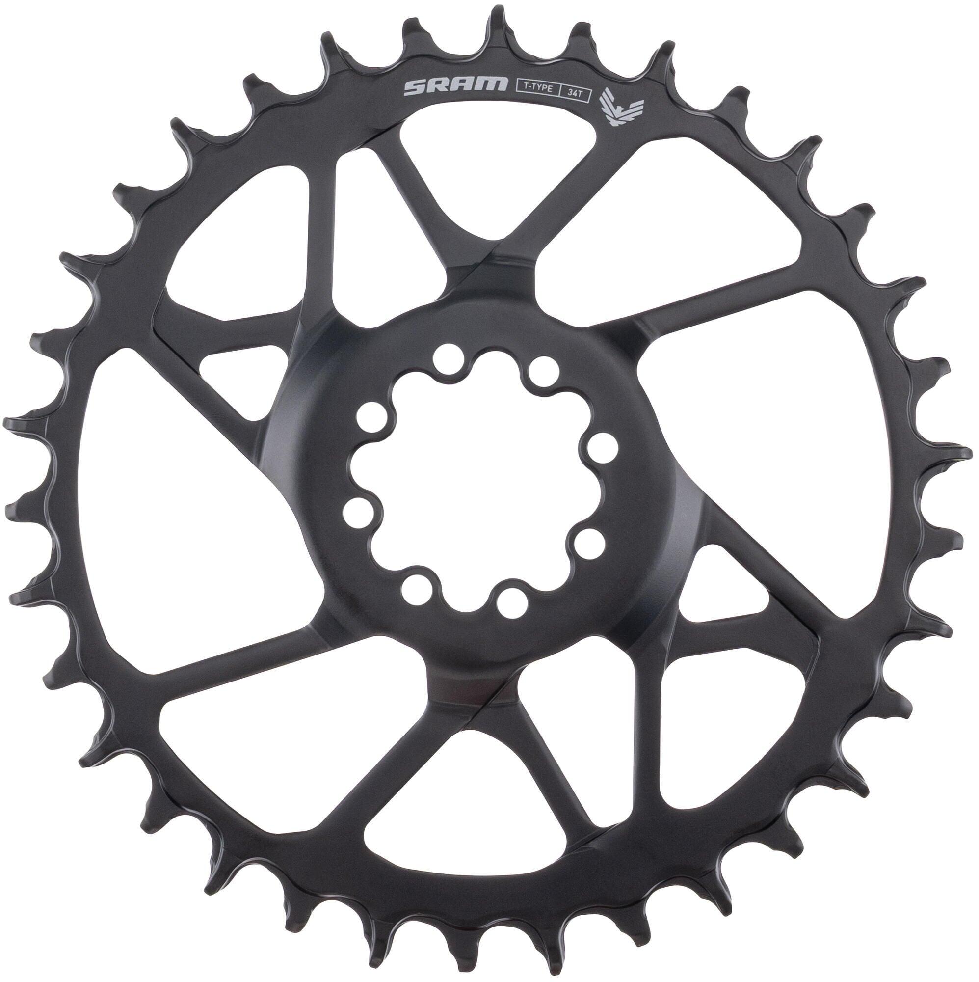 SRAM picture
