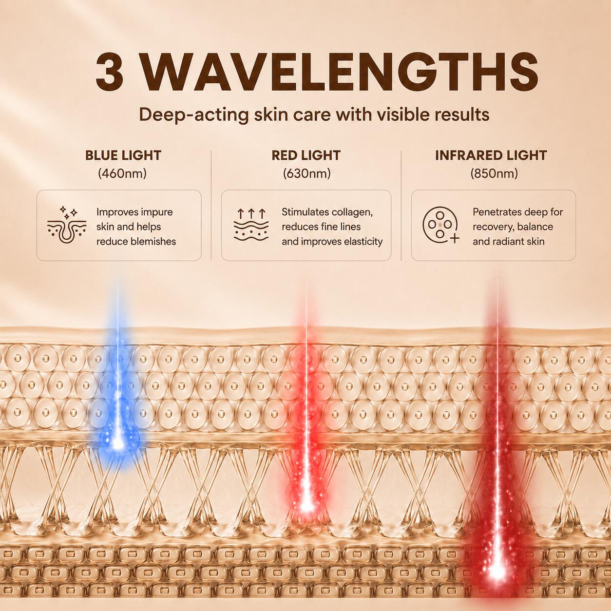 Máscara facial LED - Terapia com luz vermelha 4/9