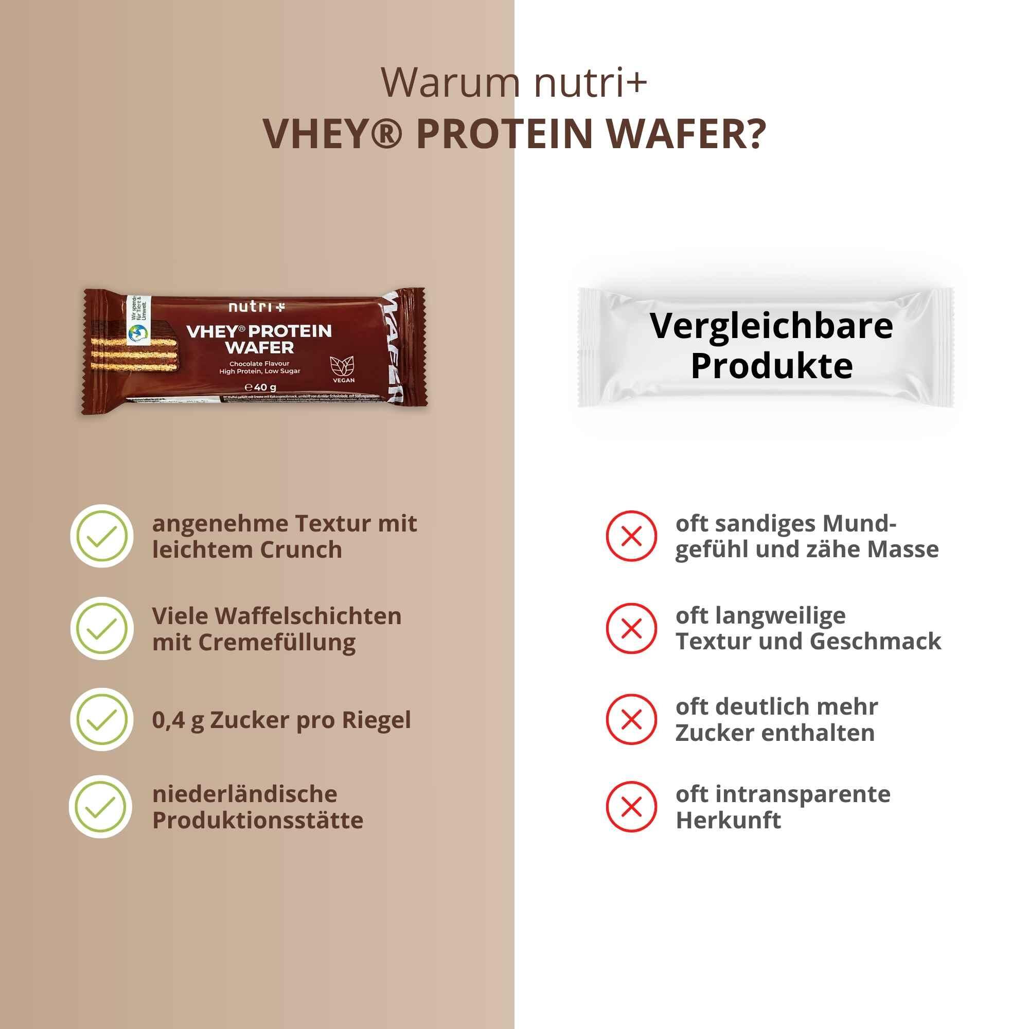 VHEY® Protein Wafer 40 g - 12er Box 5/5