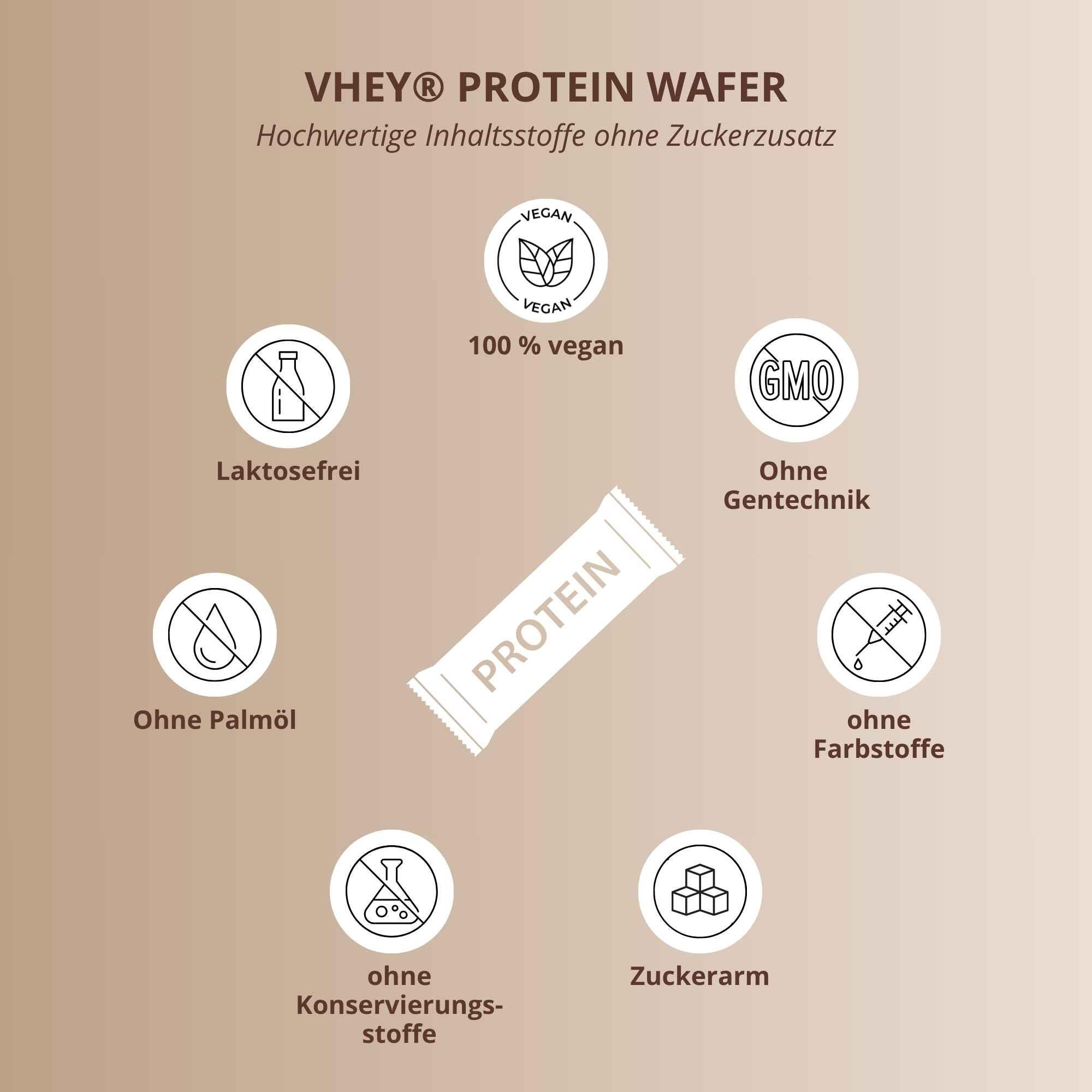 VHEY® Protein Wafer 40 g - 12er Box 4/5