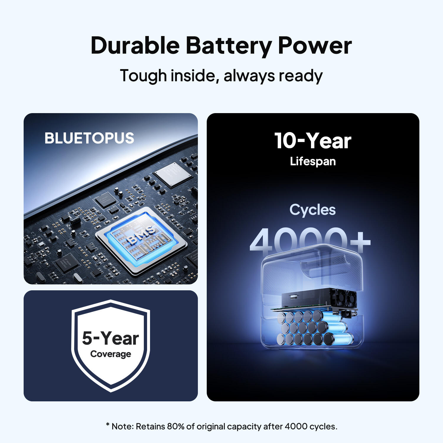 Second Life BLUETTI Elite 100 V2 Generatore al 90% nuovo 1024Wh per Campeggio 10/10