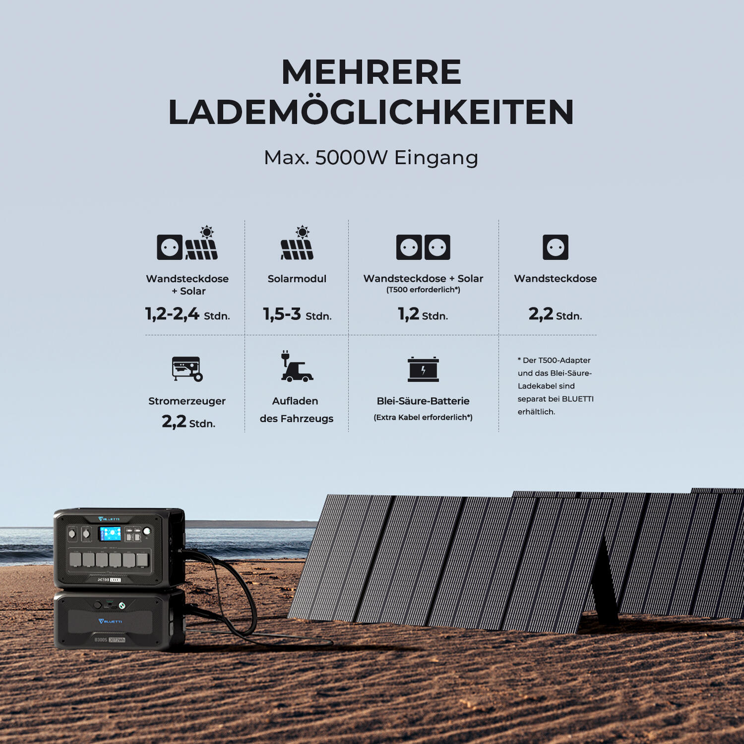 Second Life AC500+B500K 5120Wh - 90% nieuw powerstation 3000W zonne-opslag 3/8