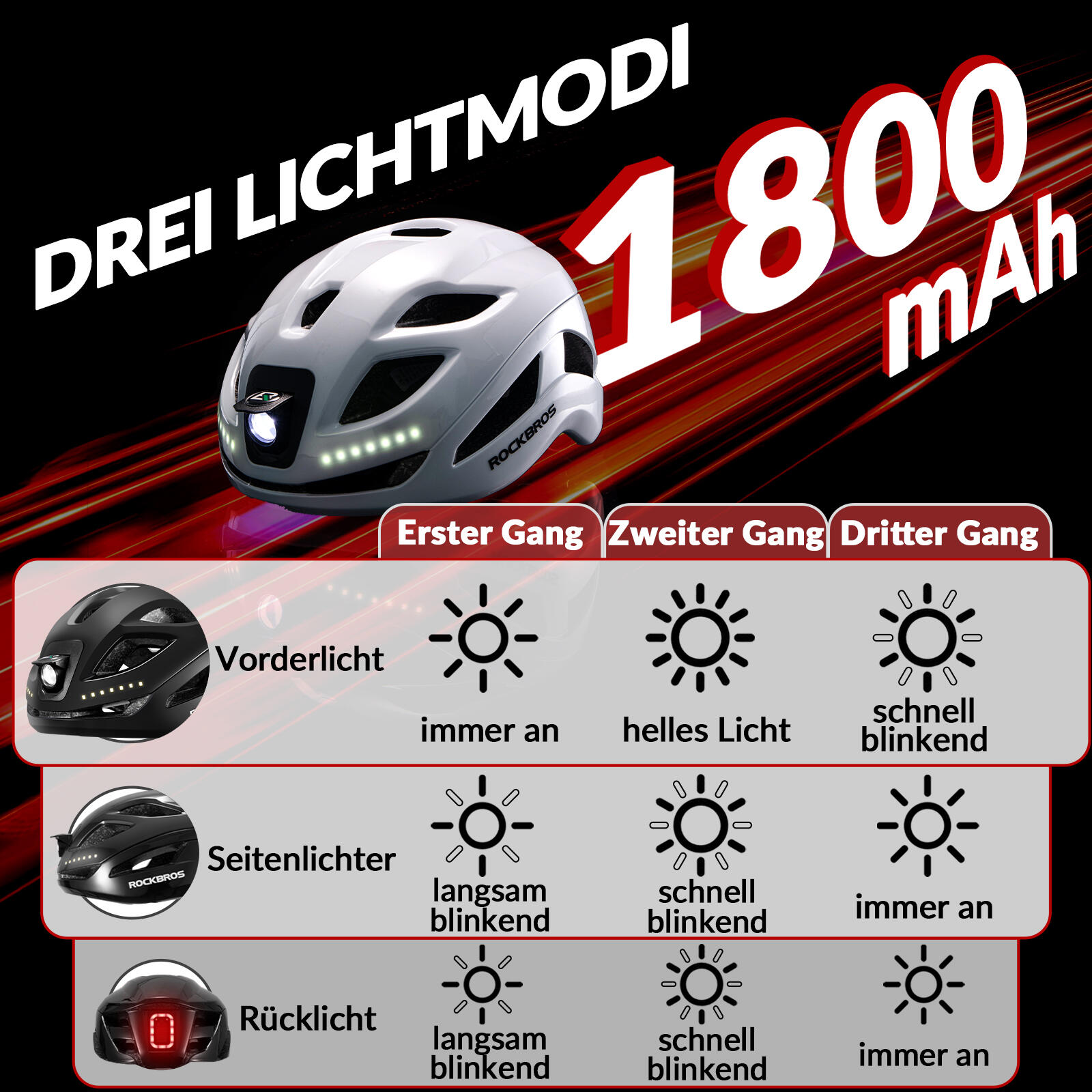 ROCKBROS Fahrradhelm mit Licht USB aufladbar 4/6