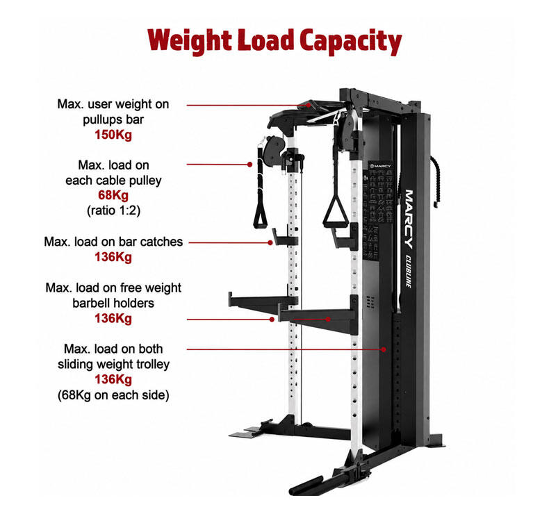 Máquina de Poleas SM-6500 - 34 posiciones - Peso usuario 150kg 4/6