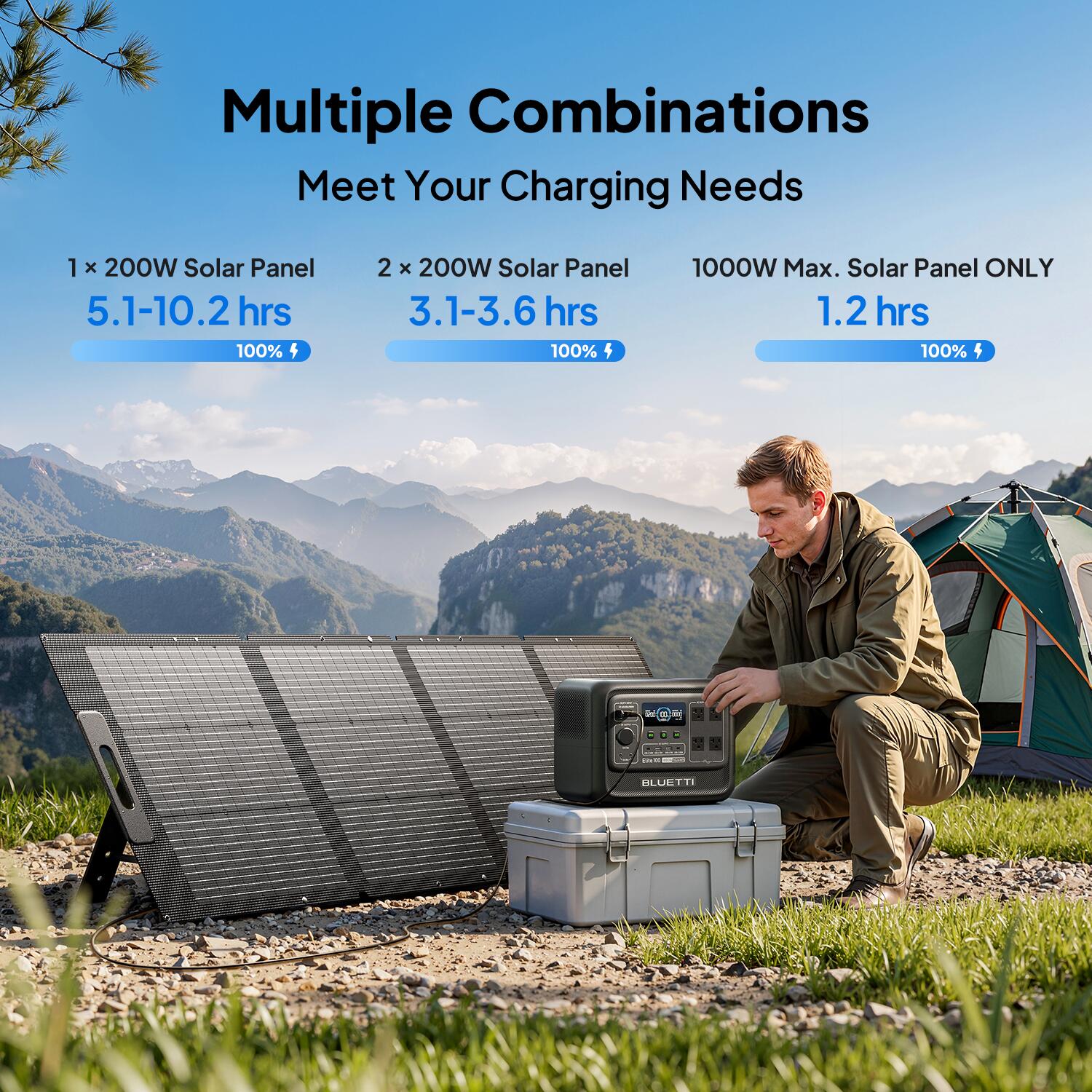 Estación de energía portátil Elite 100 V2 +200W, 1024Wh generador para camping 6/7