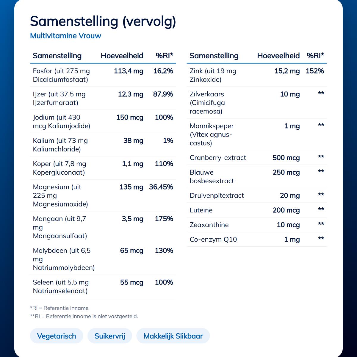 Lucovitaal Multivitamine Vrouw MAXI pot 120 tabletten 5/5