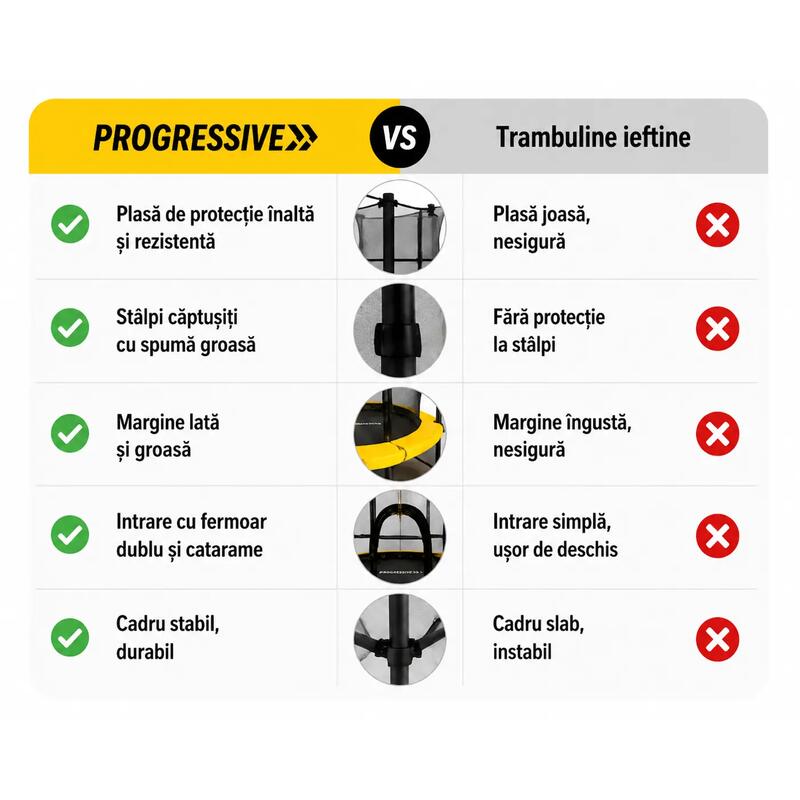 Trambulina Copii Interior/Exterior Progressive 140 cm