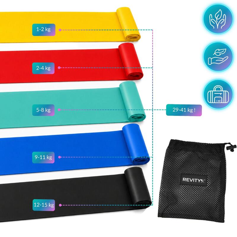 Benzi elastice Revity Flat Bands pentru stretching, 5 buc., rezistență 1–15 kg