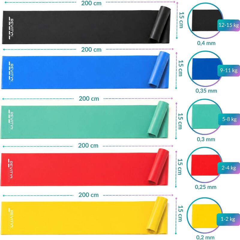 Benzi elastice Revity Flat Bands pentru stretching, 5 buc., rezistență 1–15 kg