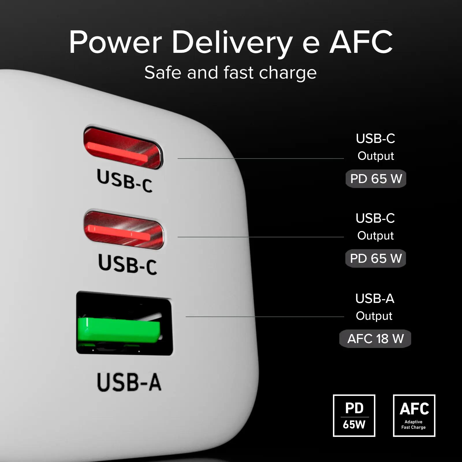 Chargeur GaN 65W avec 2 USB‑C PD + USB‑A 5/6