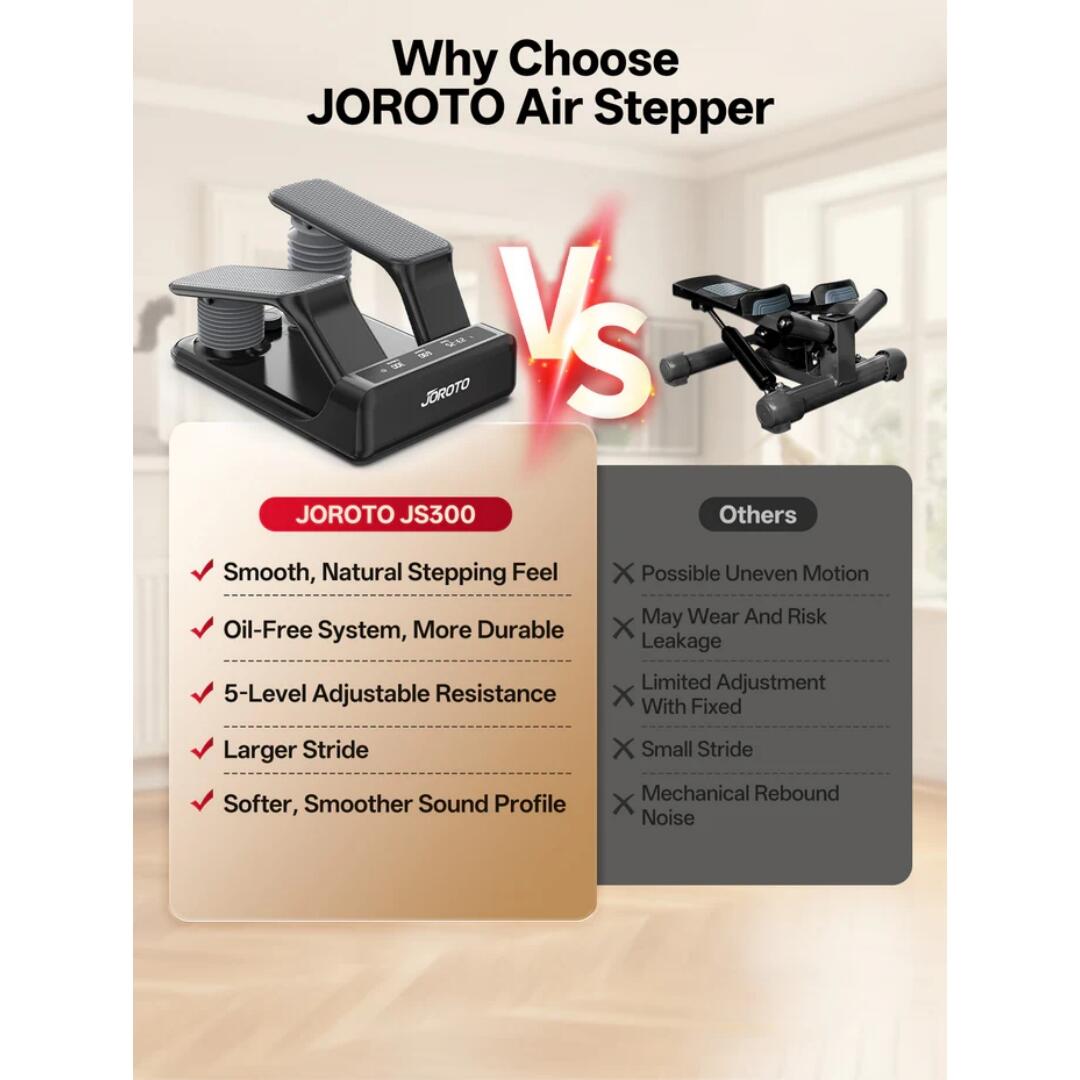 JS300B Luchtstepper met 5 Instelbare Niveaus en Led-Monitor en Weerstandsbanden 9/14