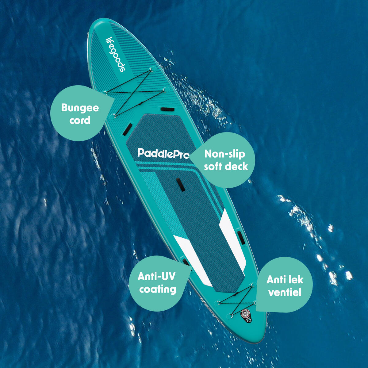 SUP Board Tandem - complete set - 381cm - max 220kg - 2 personen - Blauwgroen 7/8