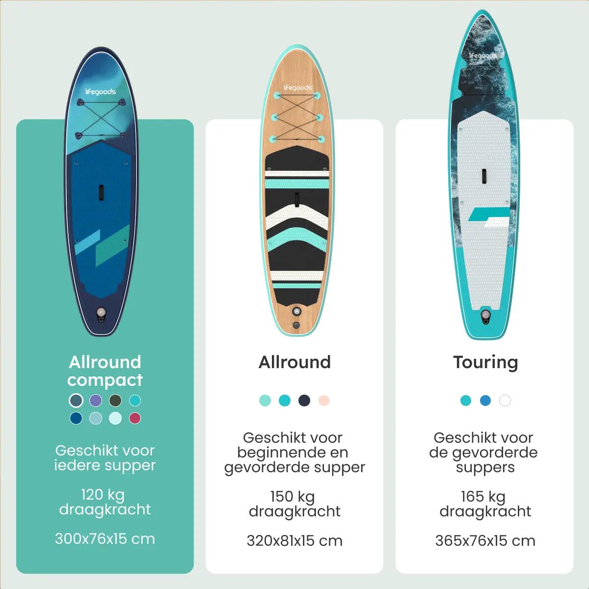 SUP Board Allround Compact - met zitje - 300cm - max 100kg - beginners - Blauw 4/10