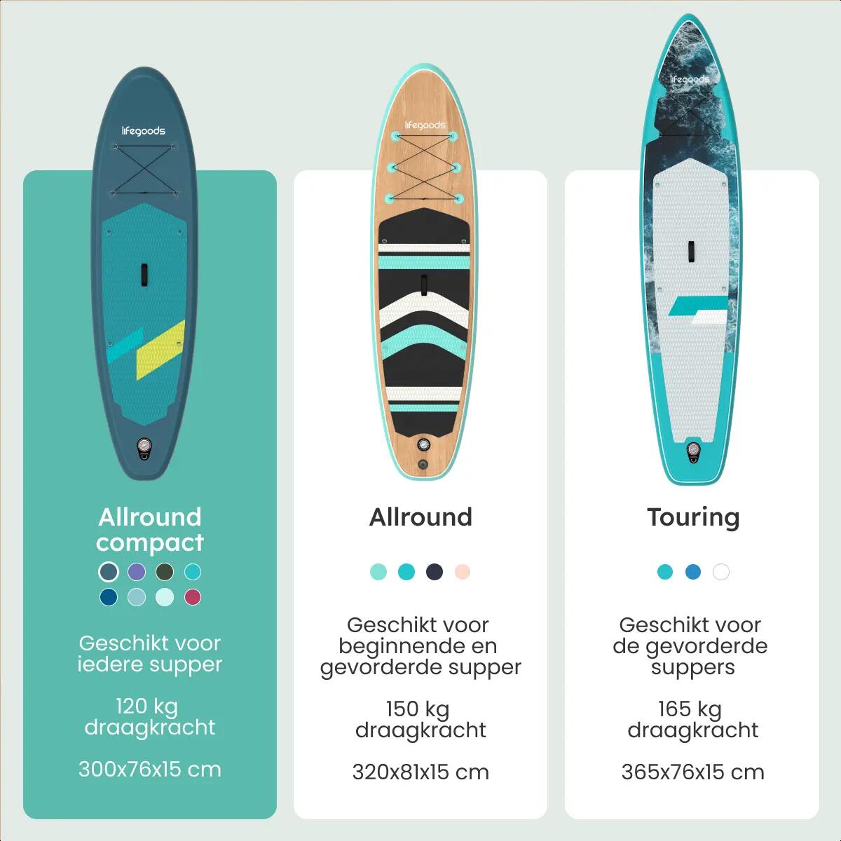 SUP Board Allround Compact - met zitje - 300cm - max 100kg - beginners - Cyaan 4/10