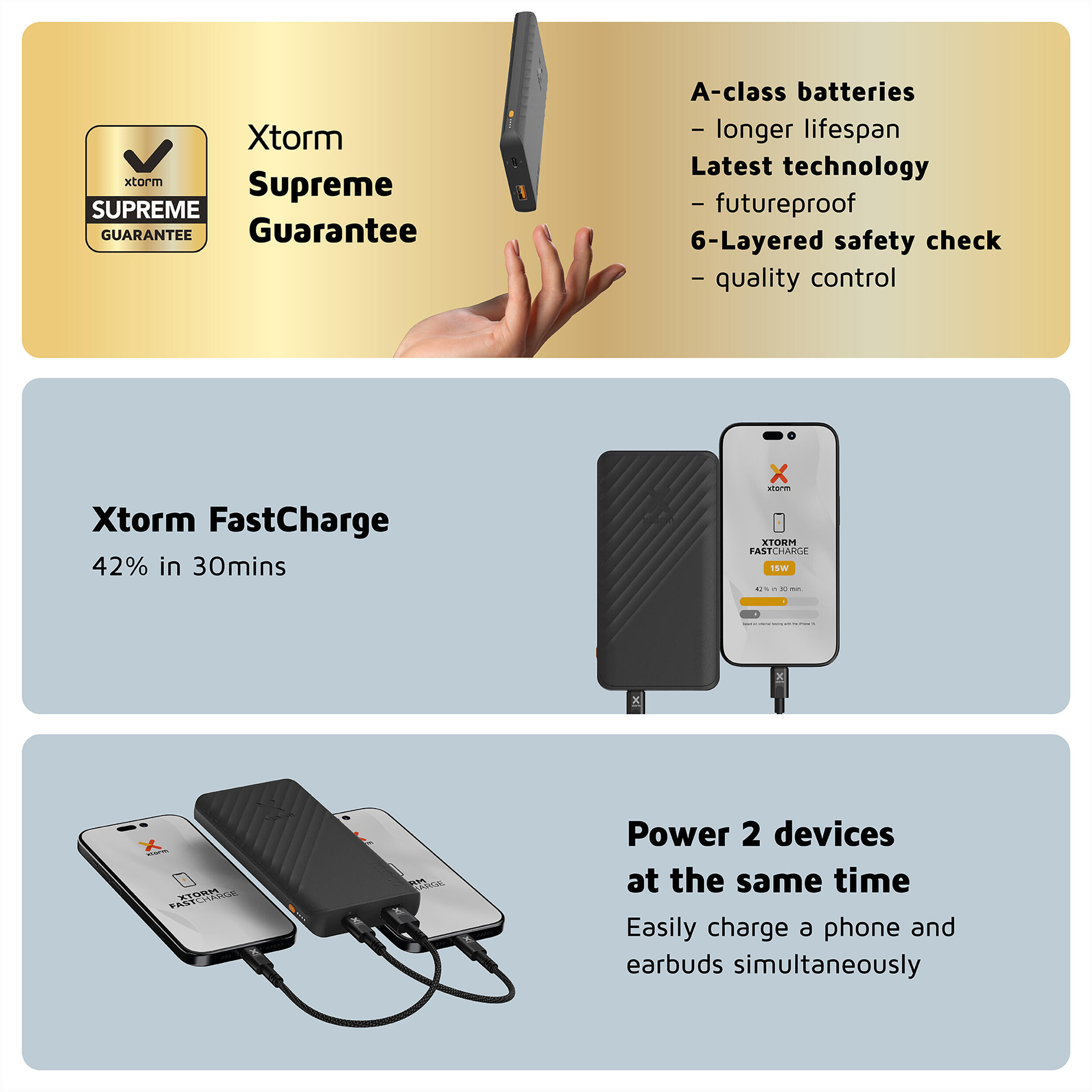 Xtorm Go2 Batterie externe - 10.000 mAh - Krachtige Batterie externe 4/7