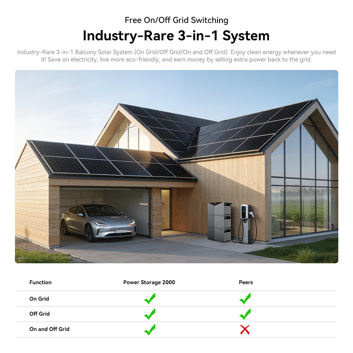 Power Storage 2000 Draagbare stroomstation + Uitbreidingsaccu BP2000 6/15
