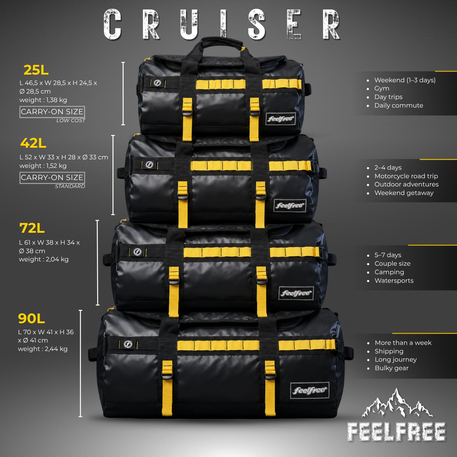 Borsone da Viaggio Impermeabile Duffle Cruiser 72L 6/15