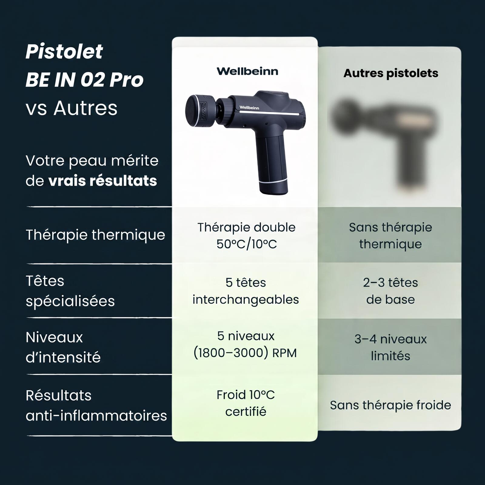 BE-IN 02 — Pistola de Masaje Wellbeinn 3D Pro | Terapia de Frío y Calor + Vibrac 5/7