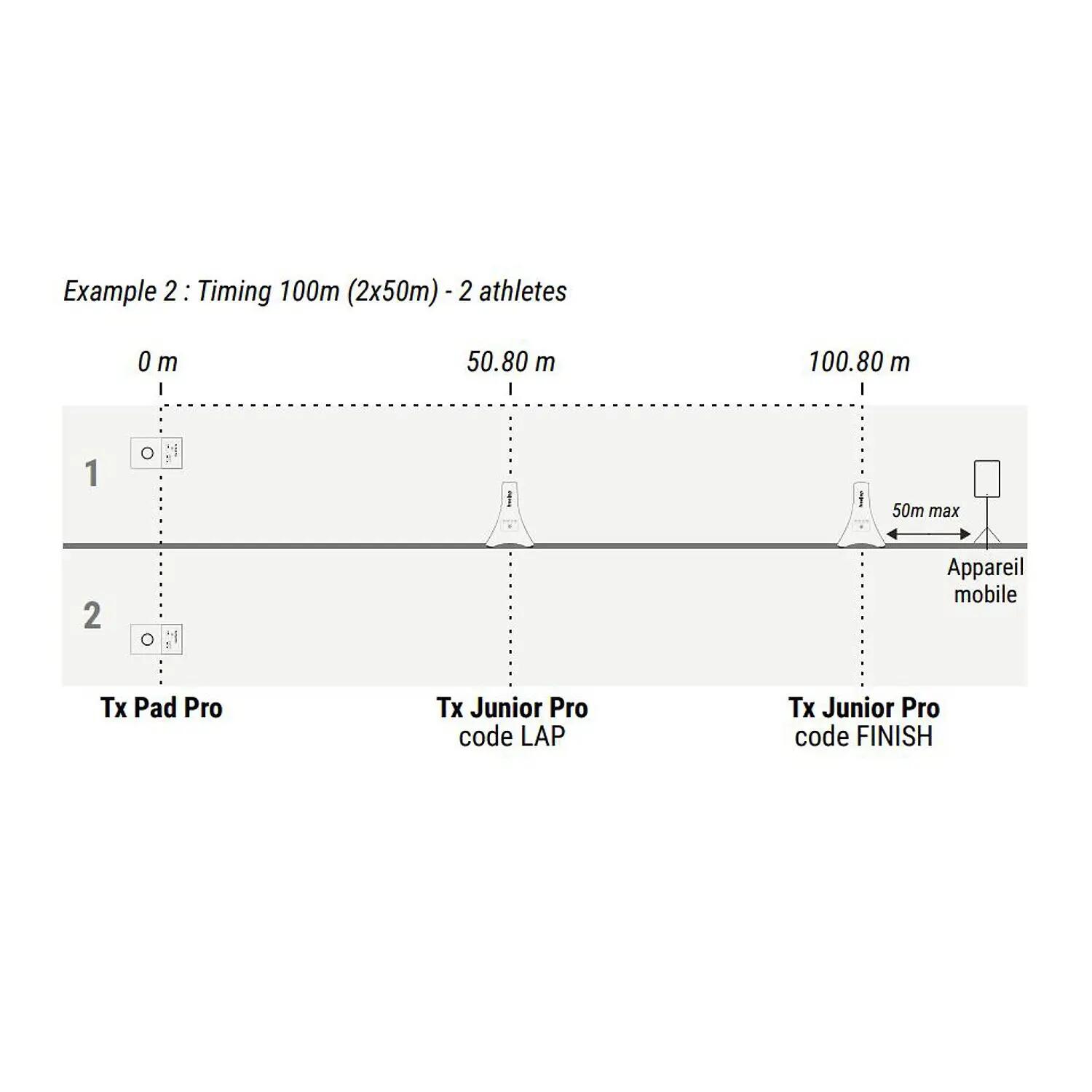 Transmitter Tx Pad Pro Leichtathletik Unisex 5/5