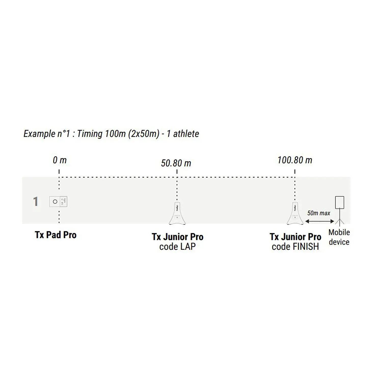 Transmitter Tx Pad Pro Leichtathletik Unisex 4/5