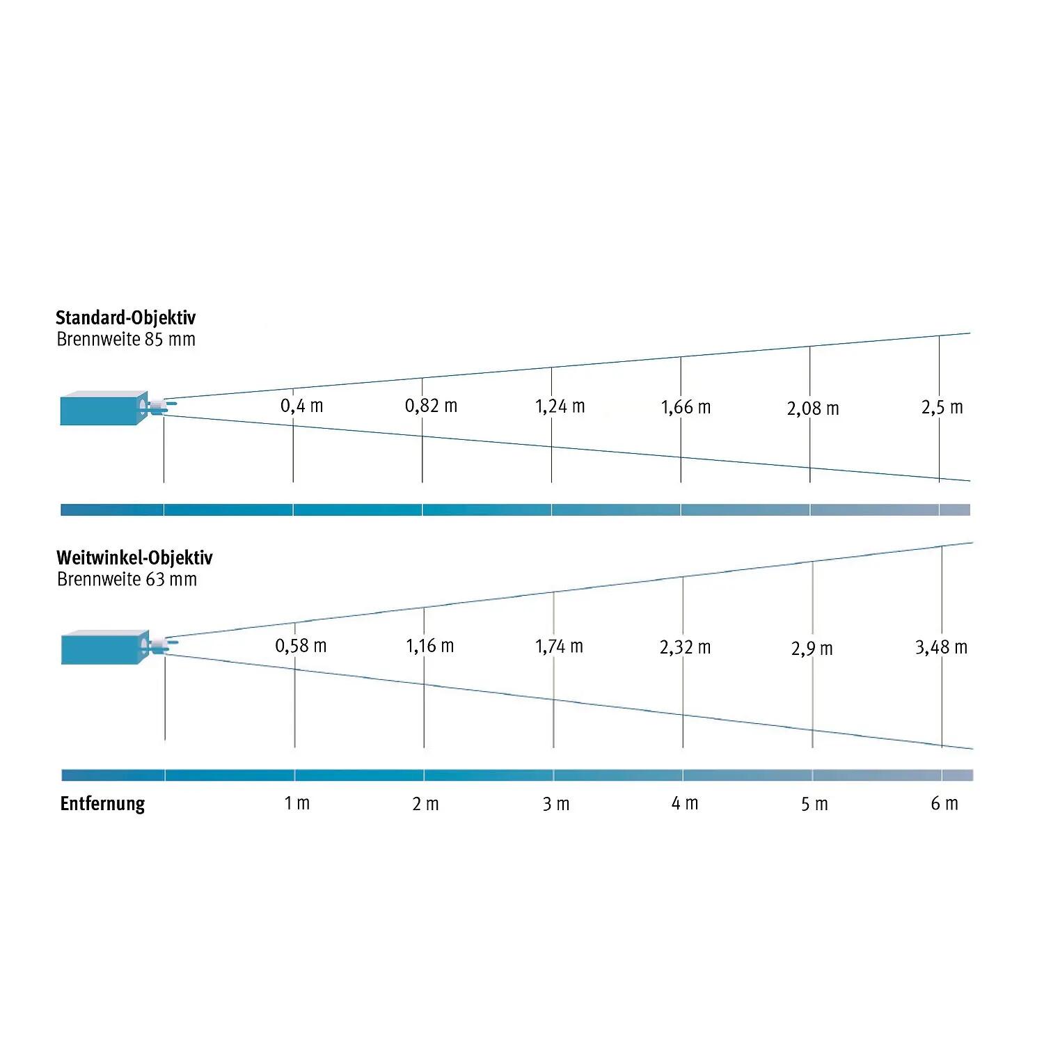 Effektrad-Projektor 20 W LED mit Standardobjektiv Gesundheitssport Unisex 3/4