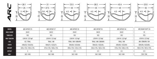 Jante Race Face ARC Offset 40 Aluminium 29'' 32 Trous 3/3