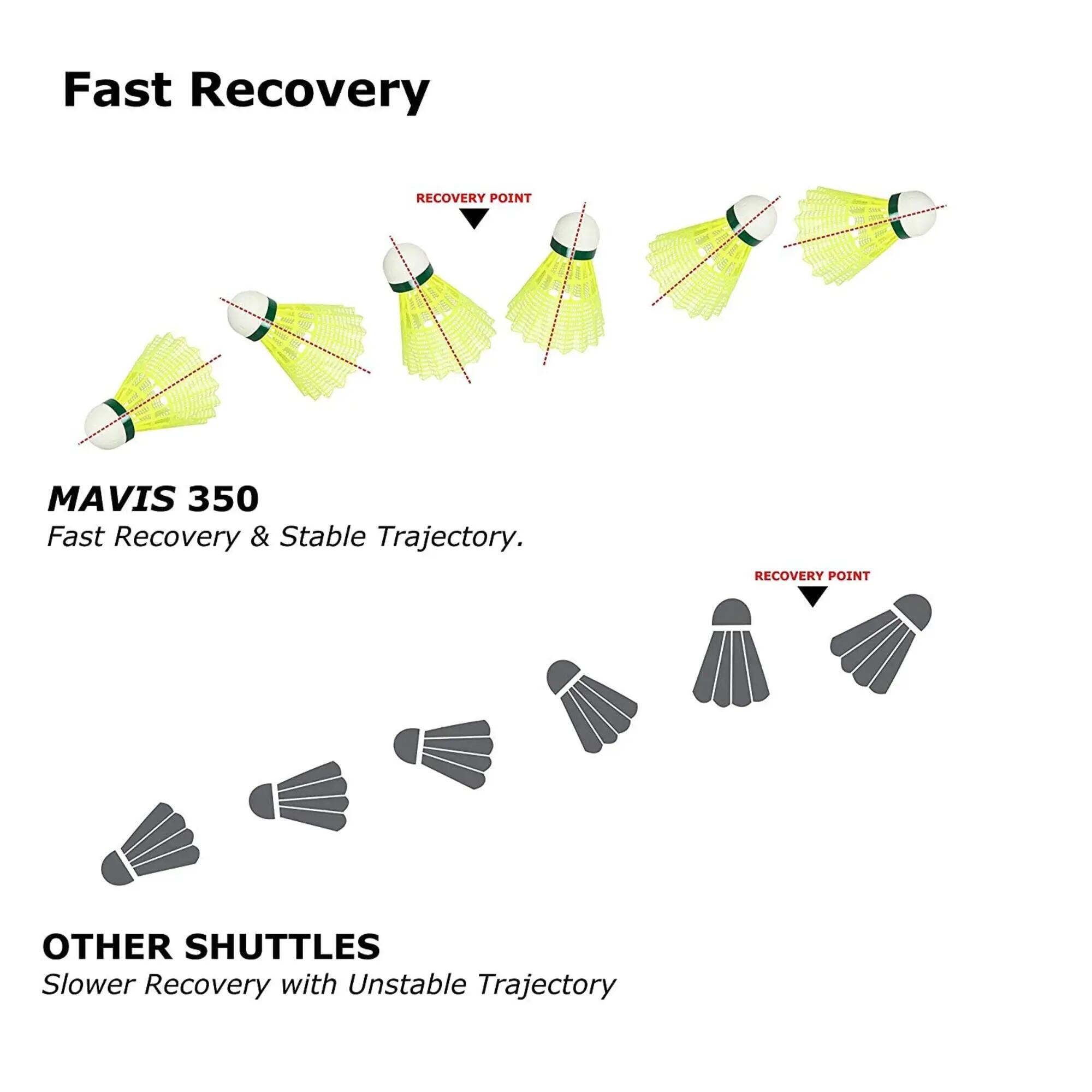 Yonex Mavis 350 Badminton Shuttlecock – Nylon Shuttle for Training & Practice – Green Cap (Pack of 6) -  5