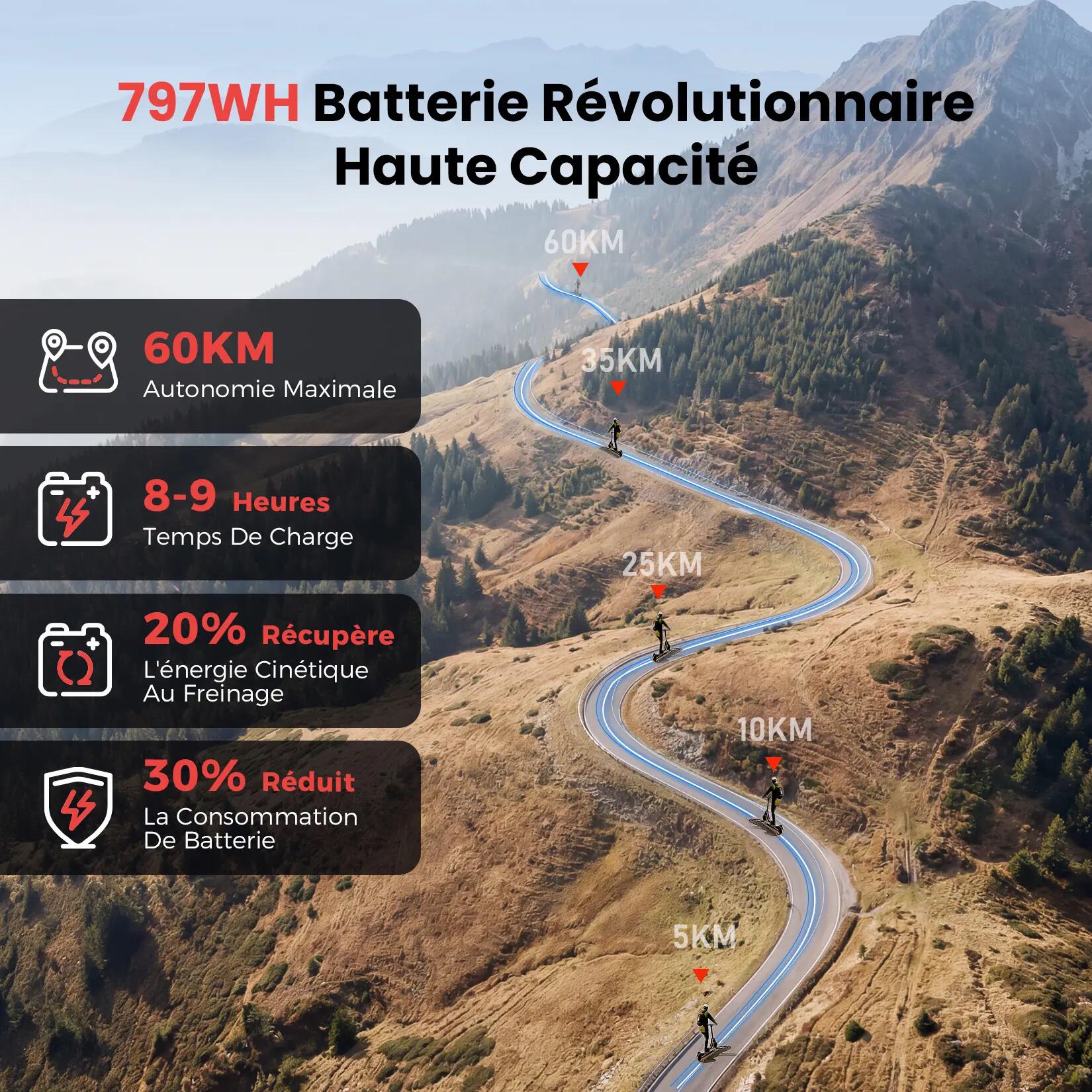 Trottinette Électrique Tout-Terrain iScooter Double Motorisation,60 km,APP 3/15