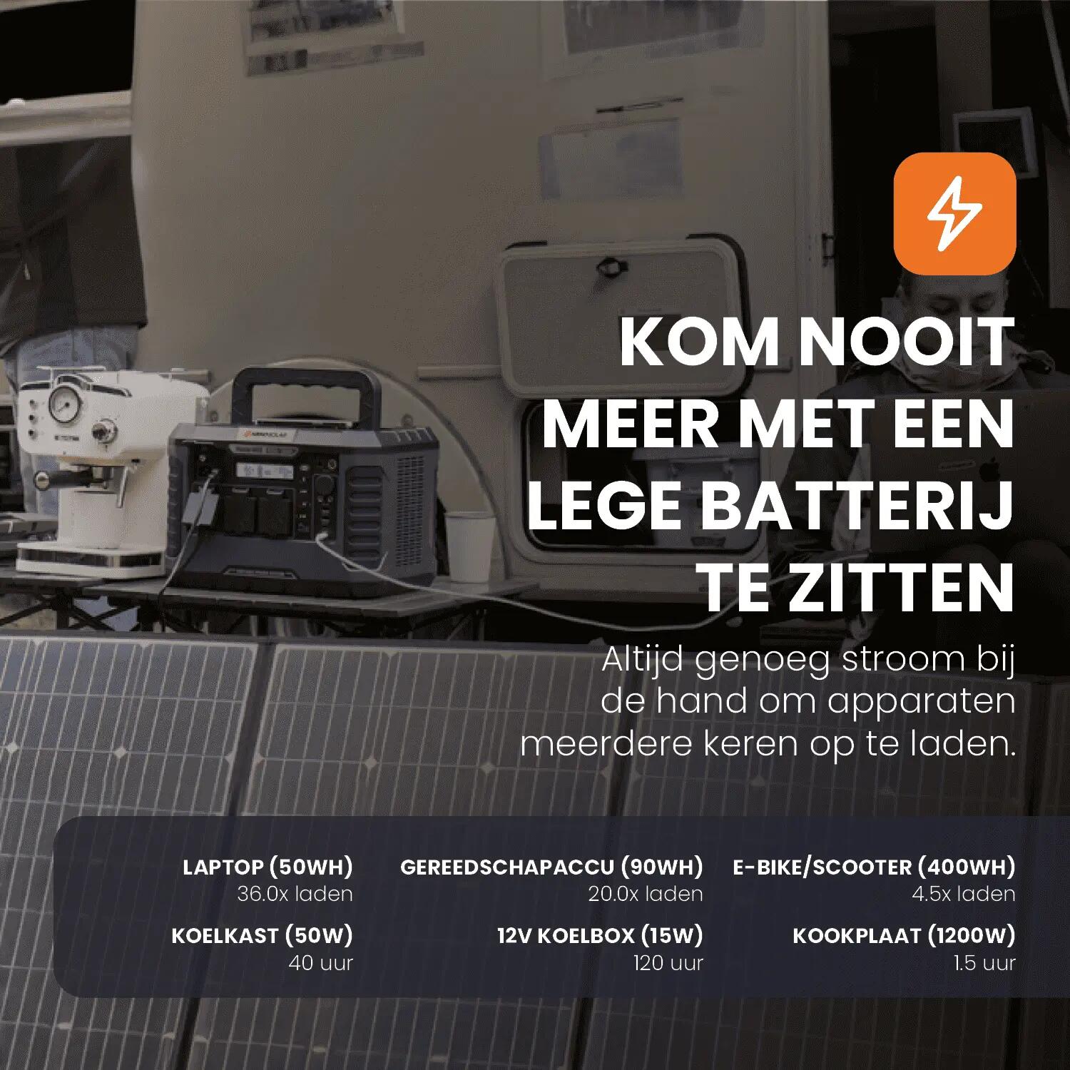 Powerstation Master 2000 + Portable Solar Panel Unfold 200 3/15