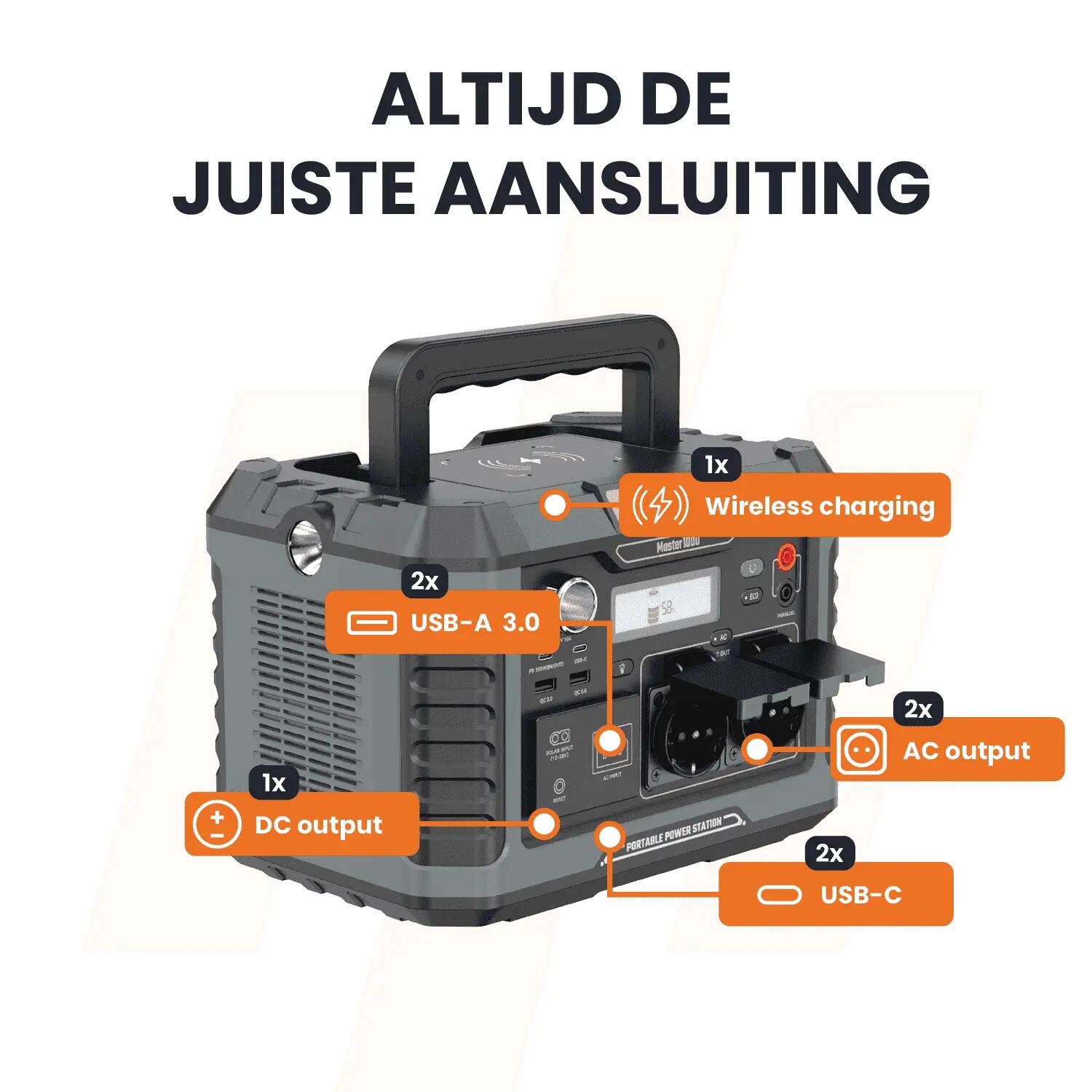Powerstation Master 1000 V2 12/15