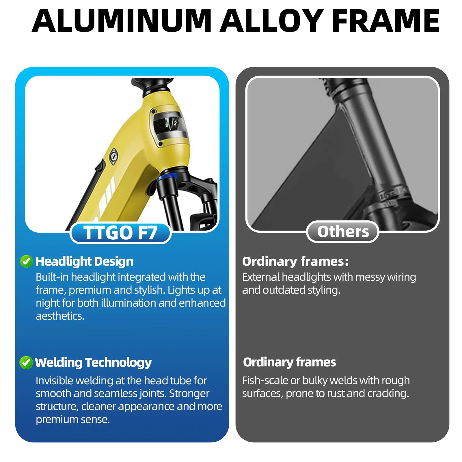 Vélo électrique pour adultes TTGO F7 Batterie 48V 15Ah Pneus 20 pouces 11/15