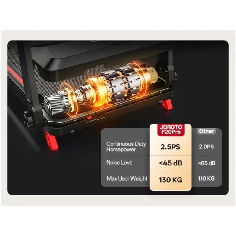 Tapis roulant pieghevole 2,5CV, inclinazione 8°, 12 km/h portata 130kg con l'app 13/14