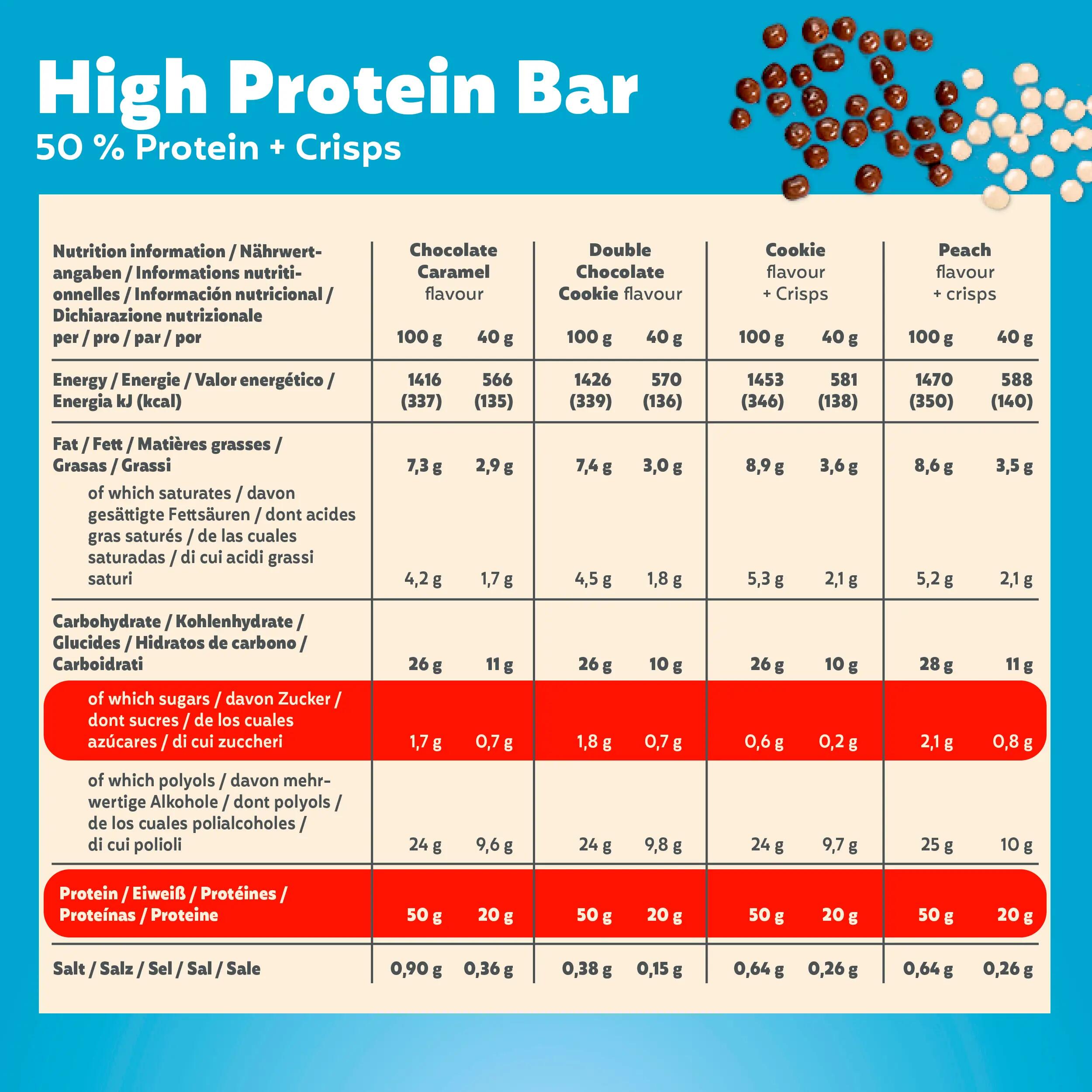 High Protein Bar 50% Multiflavourbox 20x40g Low Sugar 5/7