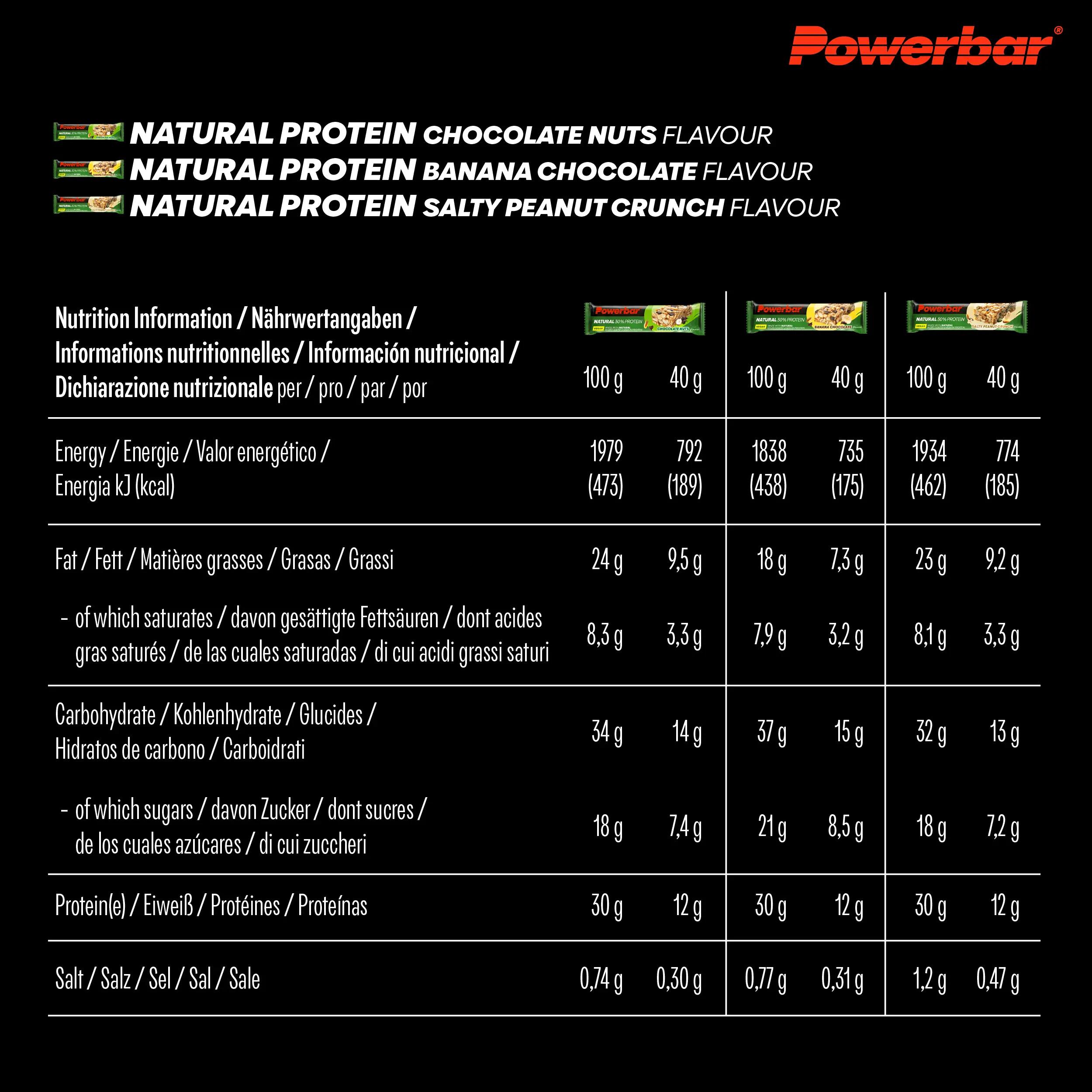 12x40g Riegel Natural Protein Multiflavour Box Chocolate Nuts Banana 5/6