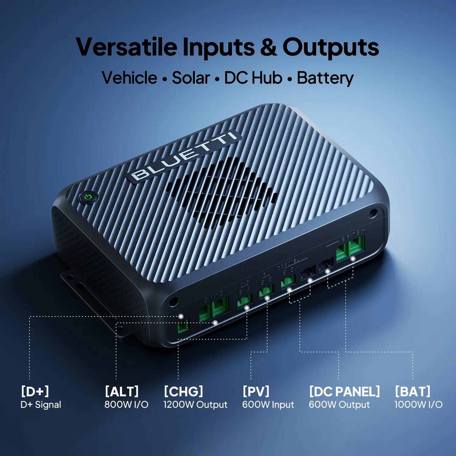 Elite 200 V2 2048Wh + Ładowarka2 BLUETTI  szybkie ładowanie auto do przenośnej 10/13