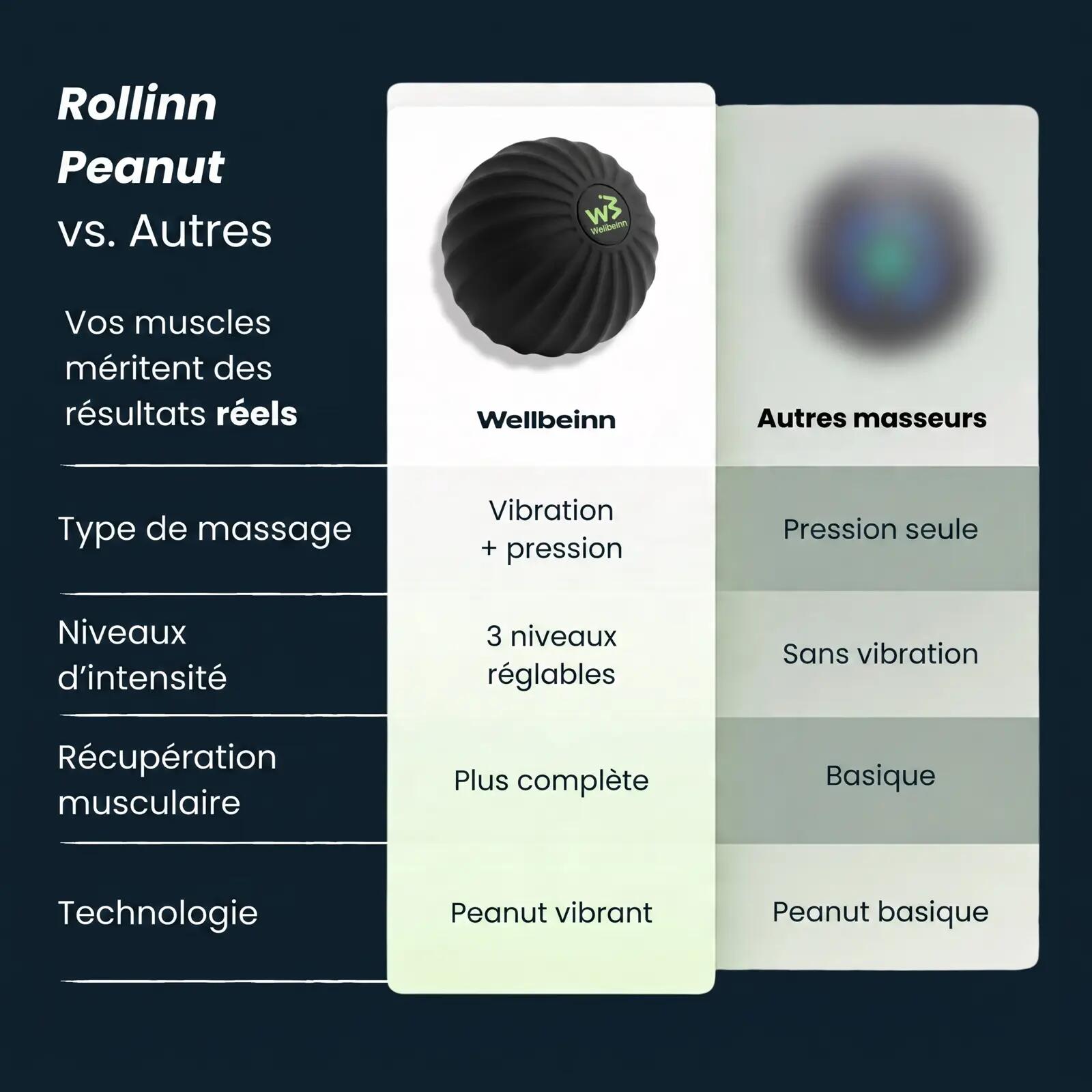 Rollinn Ball by Wellbeinn – Vibrierender Massageball für Triggerpunkte 5/7
