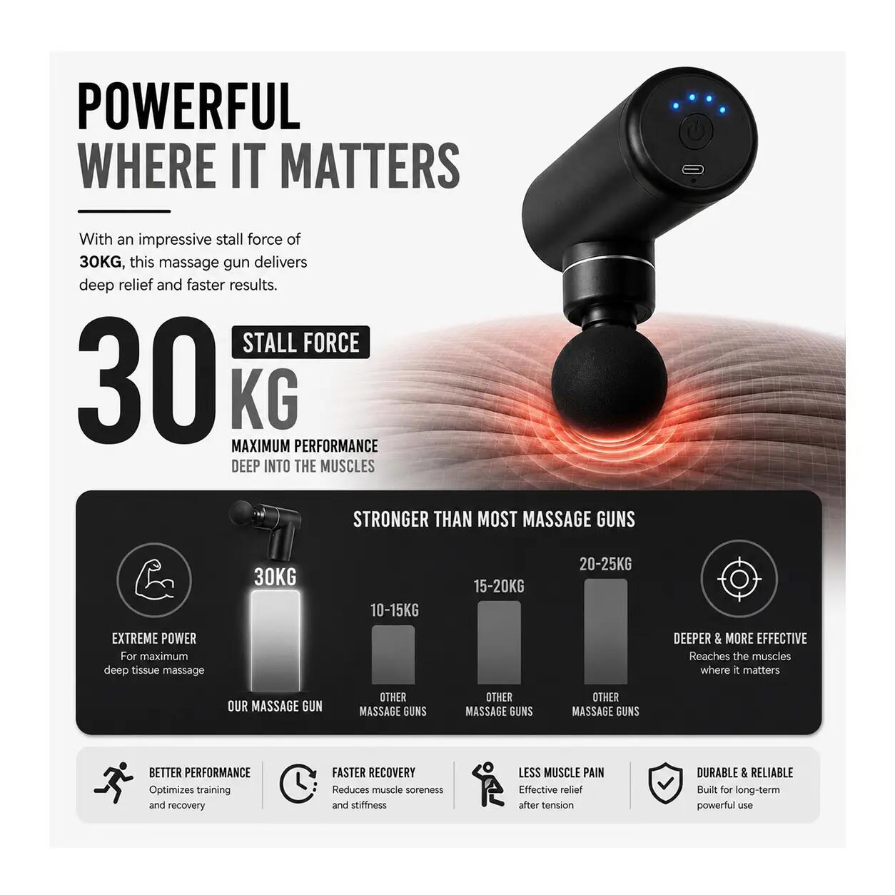 Eurocatch Pistolet de Massage Professional avec Mallette 5/7