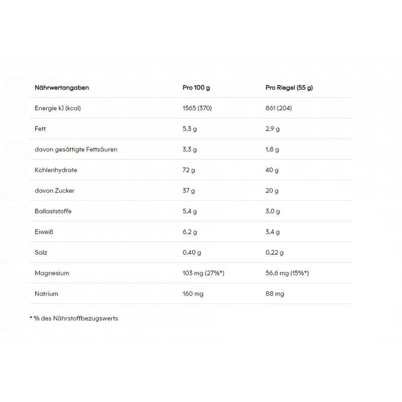 Baton energie Energize Advanced Raspberry 55gr