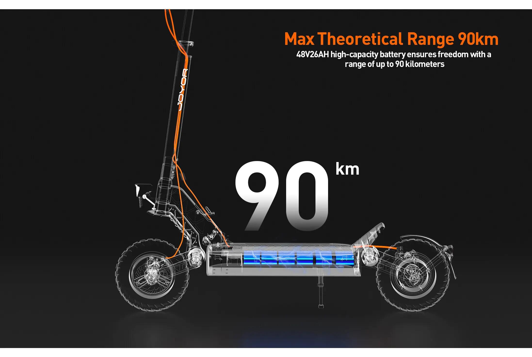 JOYOR S8 elektromos roller, 75-90 km hatótávolsággal 7/11