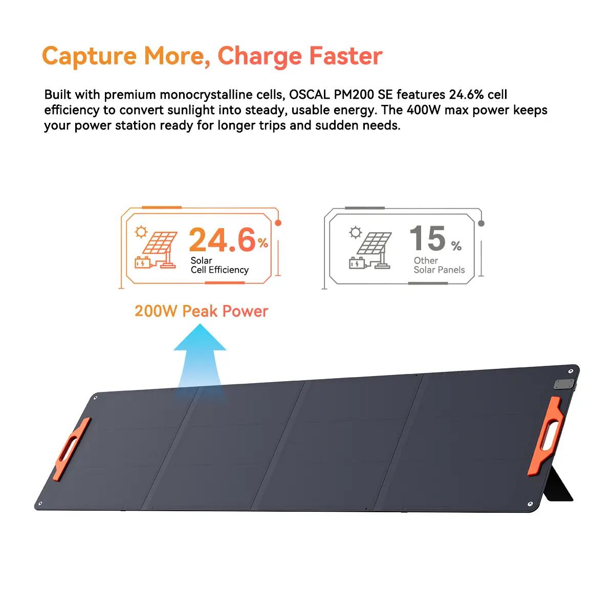 PM200 SE Panel solar plegable - 200W 7/12