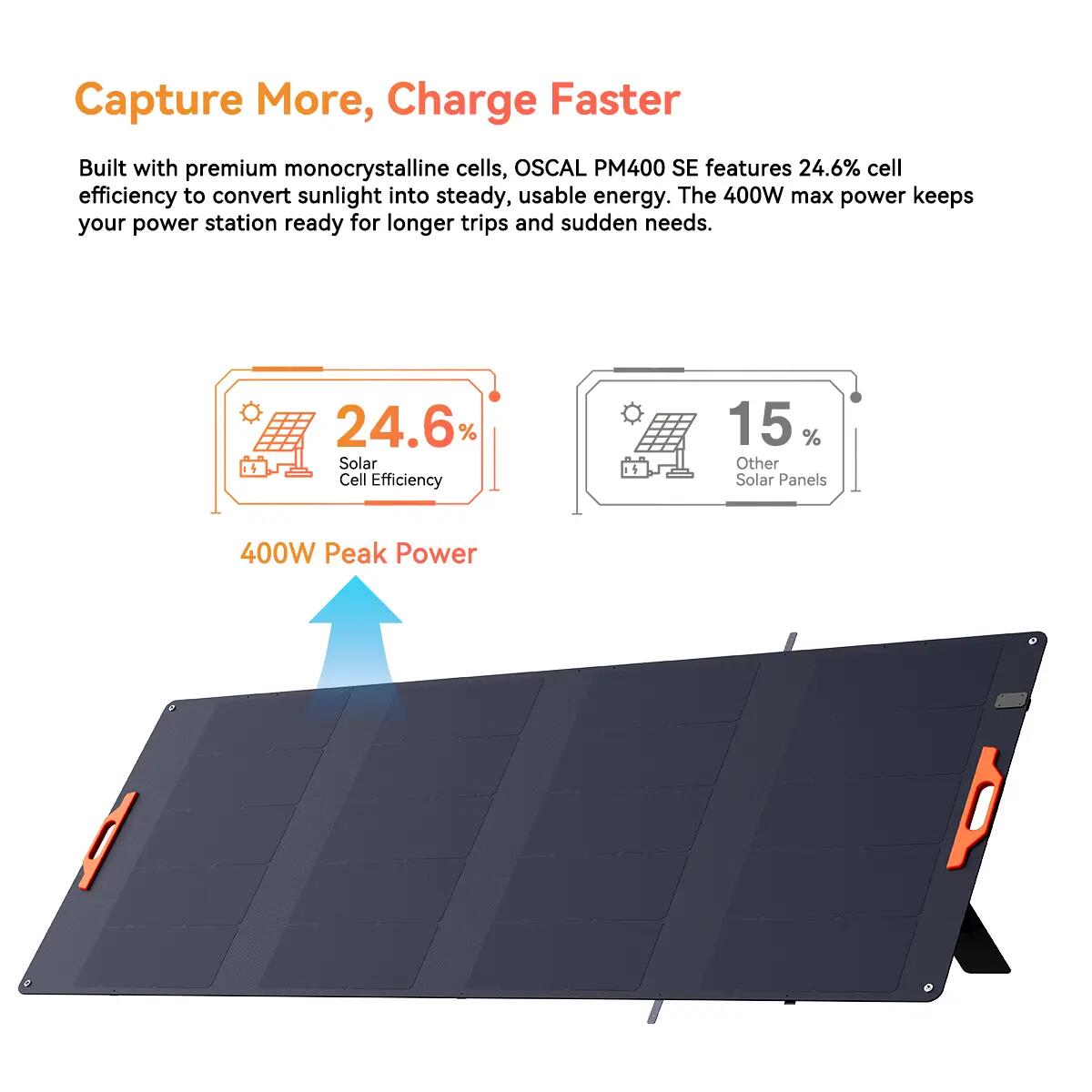PM400 SE Panel solar plegable - 400W 8/15