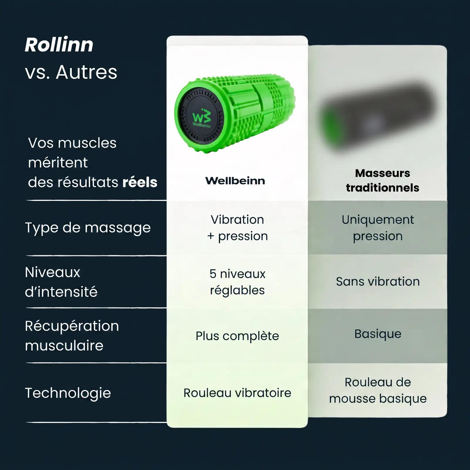 Rollinn by Wellbeinn – Vibrierender Schaumstoffroller mit 4 Stufen 5/7