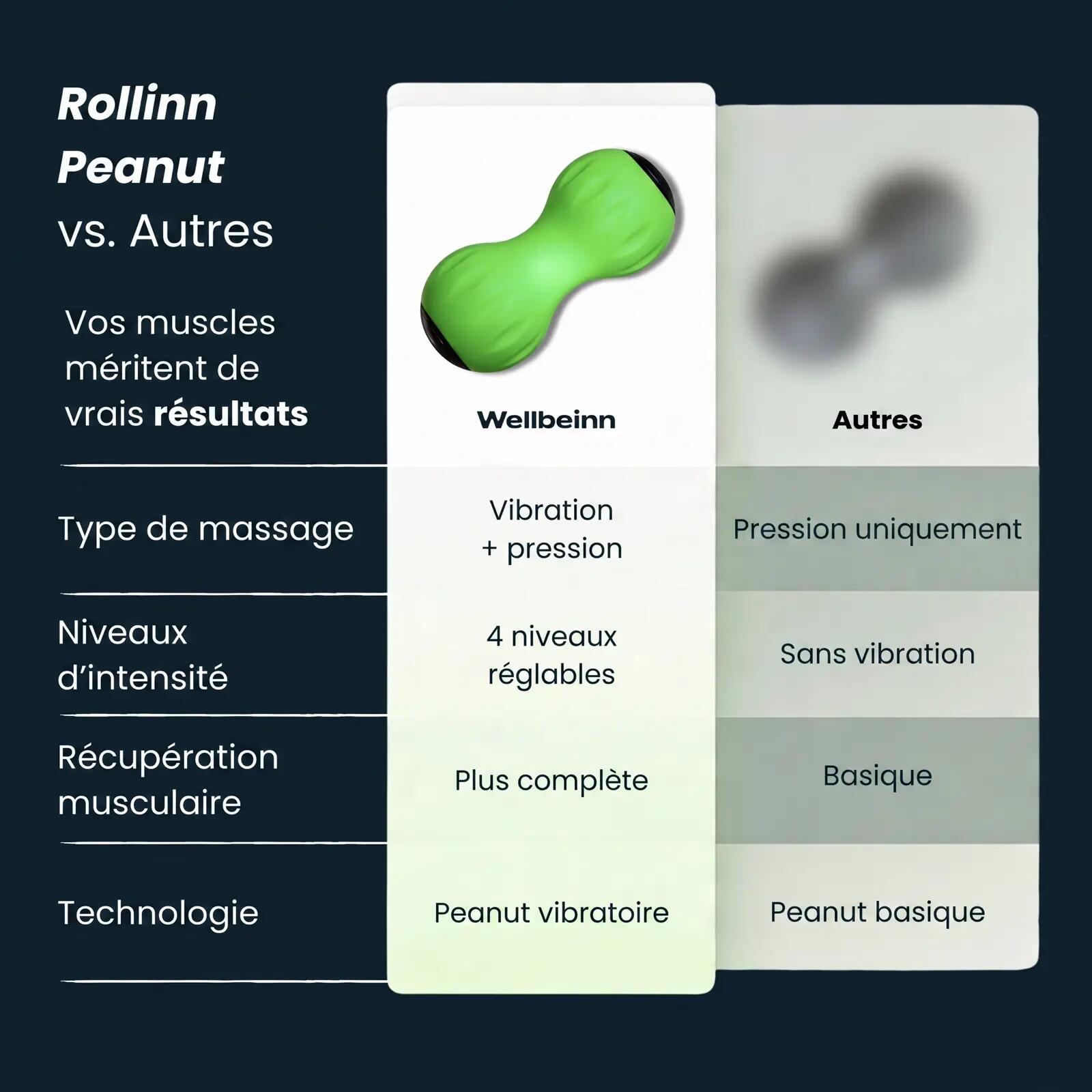 Rolo massagem - Unissexo - Vibratório, forma amendoim - Verde 5/9