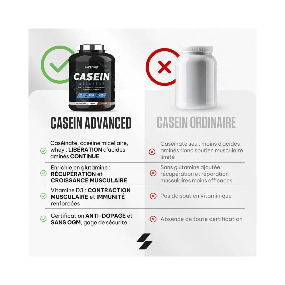 Caseínas - 100% Casein Advanced (1,8kg) - Chocolate 7/7