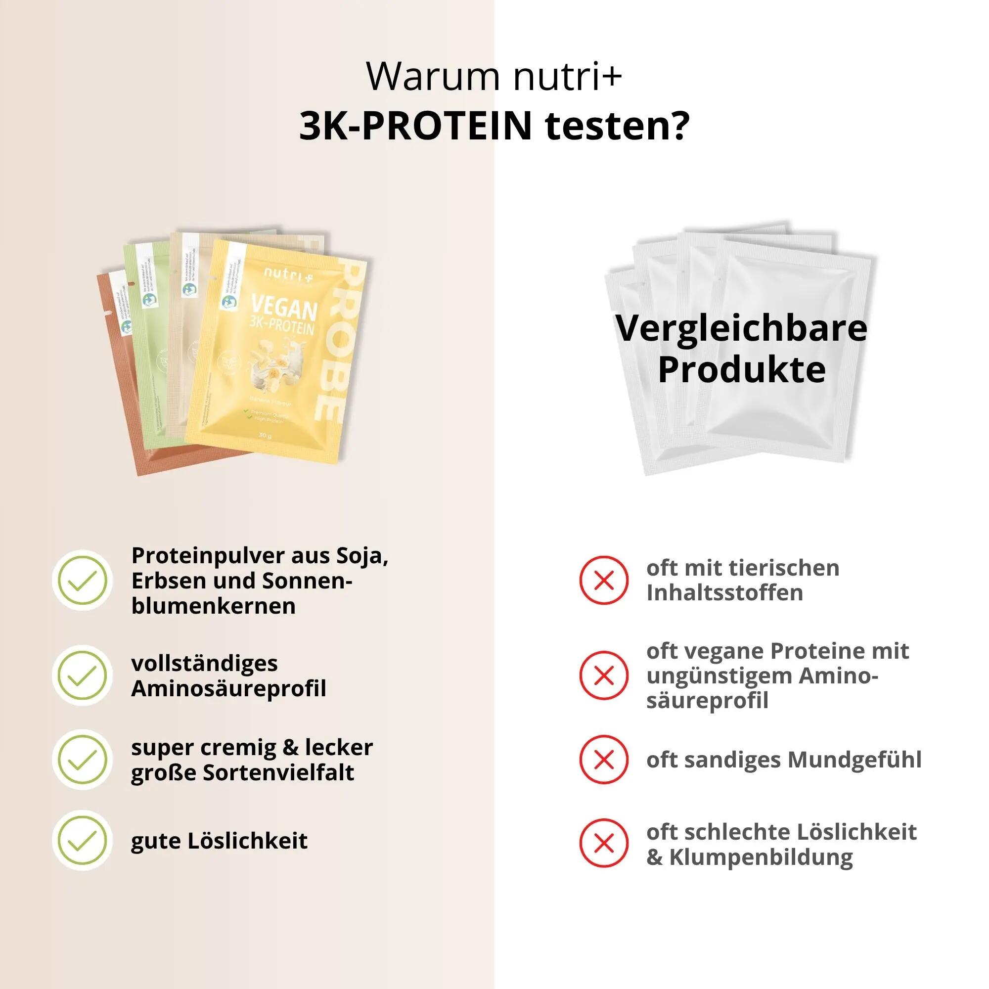 Probenbox Proteinpulver 3K I - 8x30 g 5/6