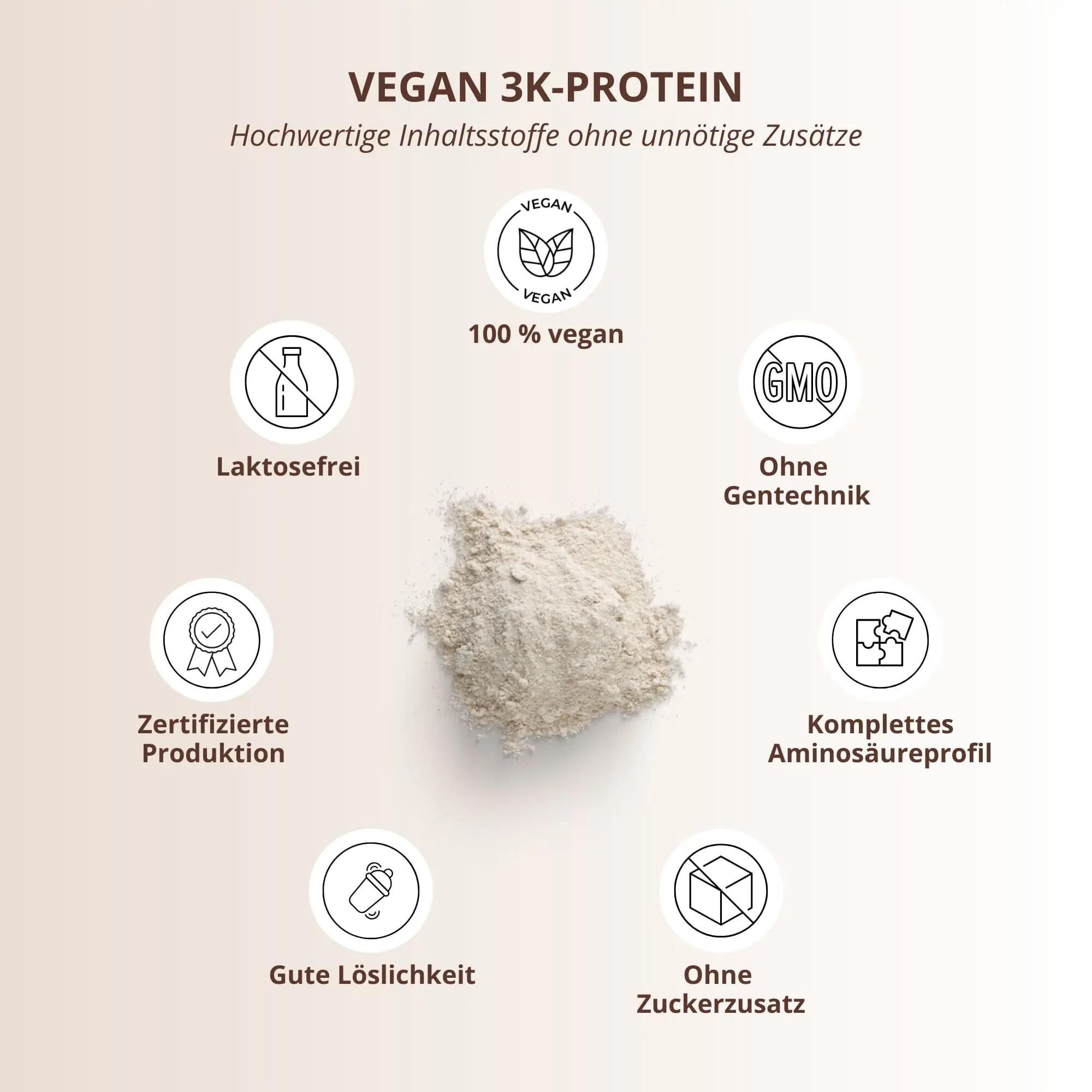 Probenbox Proteinpulver 3K I - 8x30 g 4/6