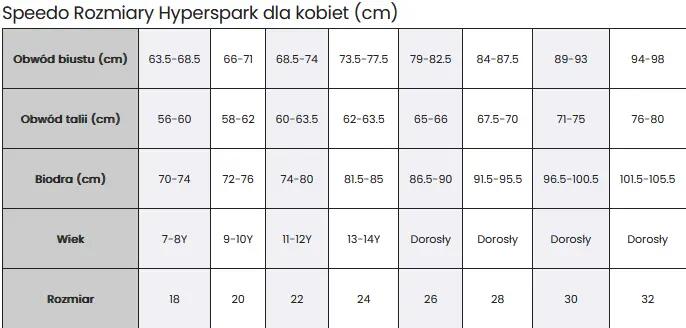 Strój startowy pływacki damski Speedo Fastskin HyperSpark OpenBack 5/5
